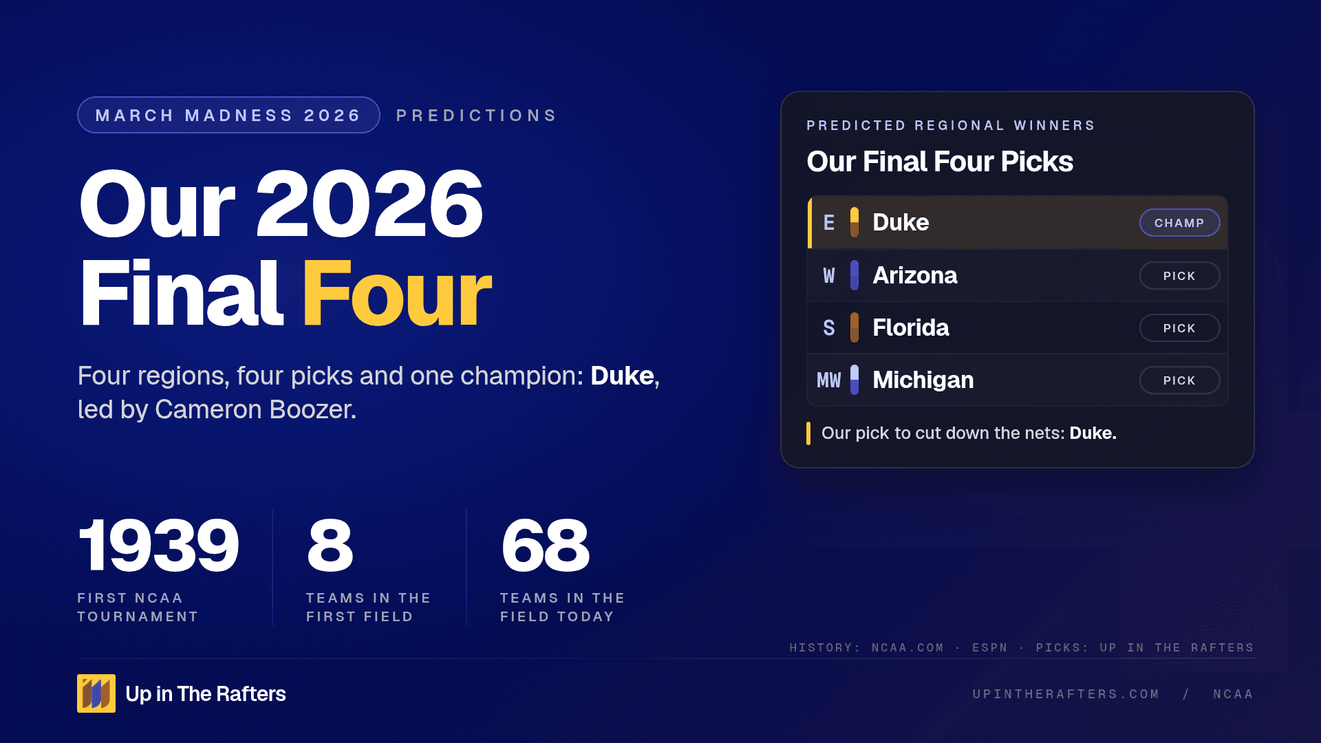 2026 Final Four Predictions and March Madness History