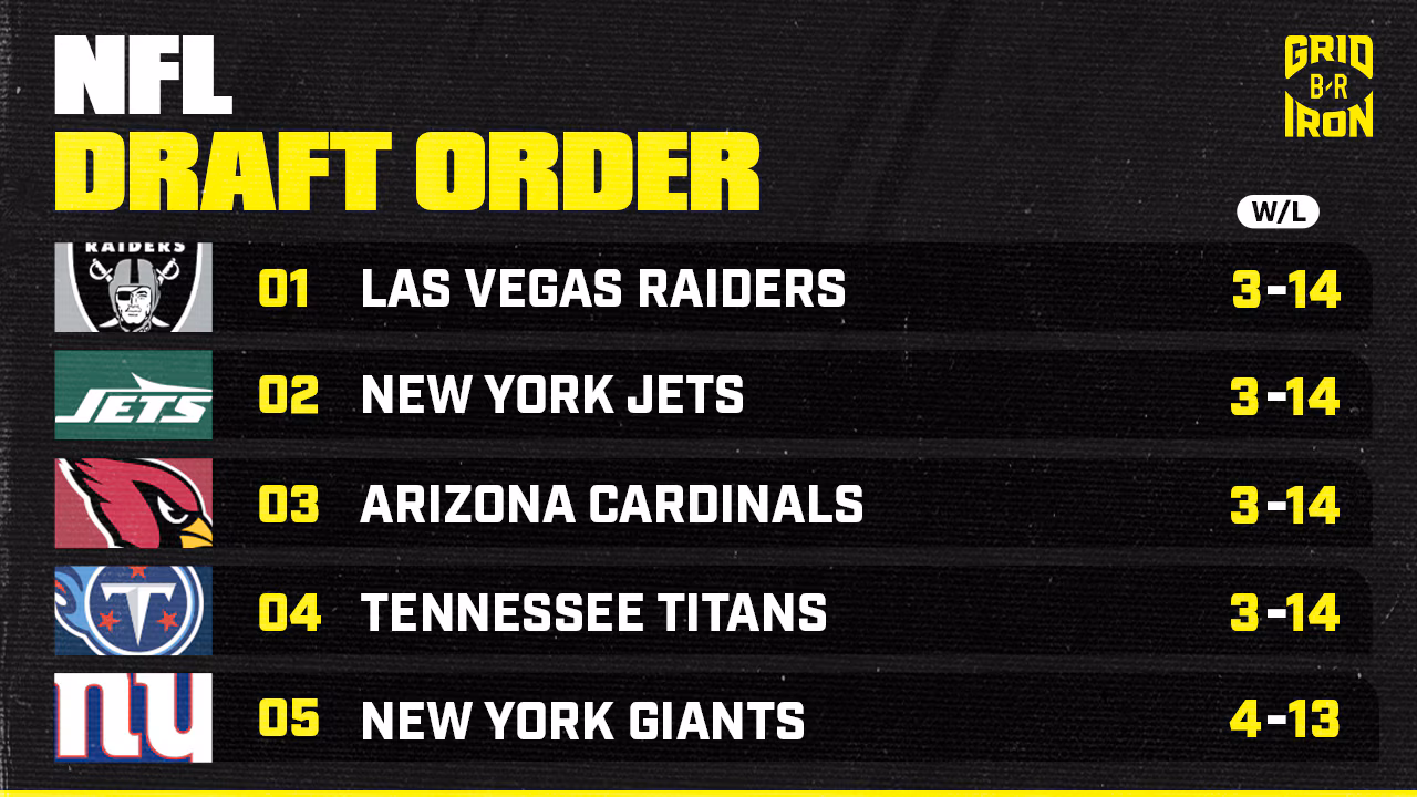 How Are NFL Draft Picks Determined?