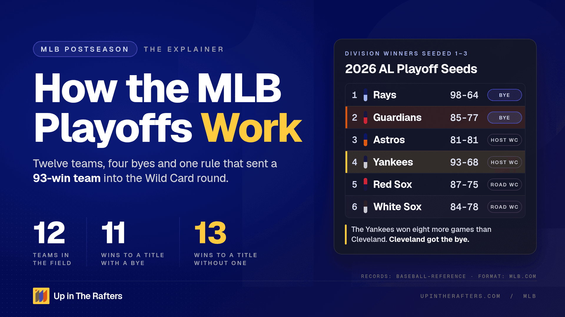 How Do the MLB Playoffs Work? The 12-Team Format, Explained