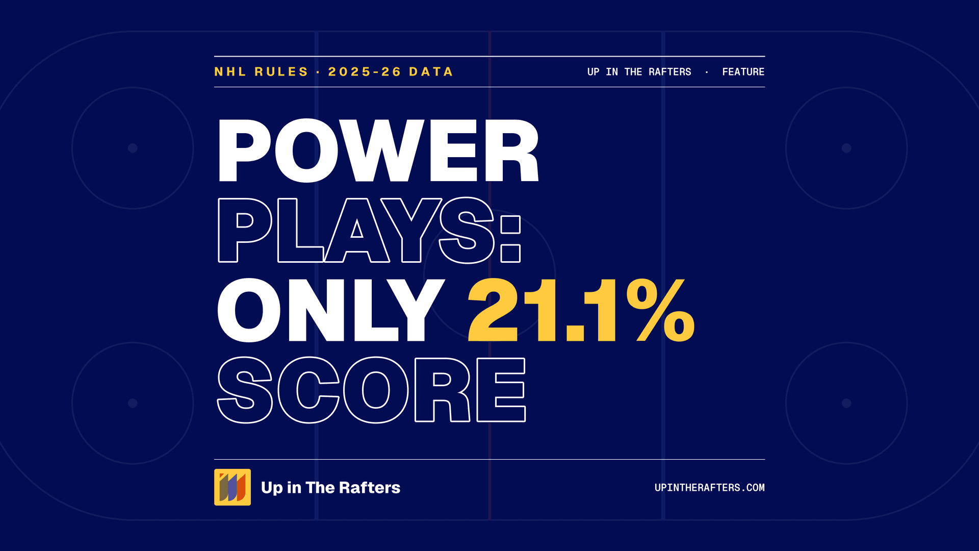 What Is a Power Play in Hockey? What 7,555 NHL Power Plays Show