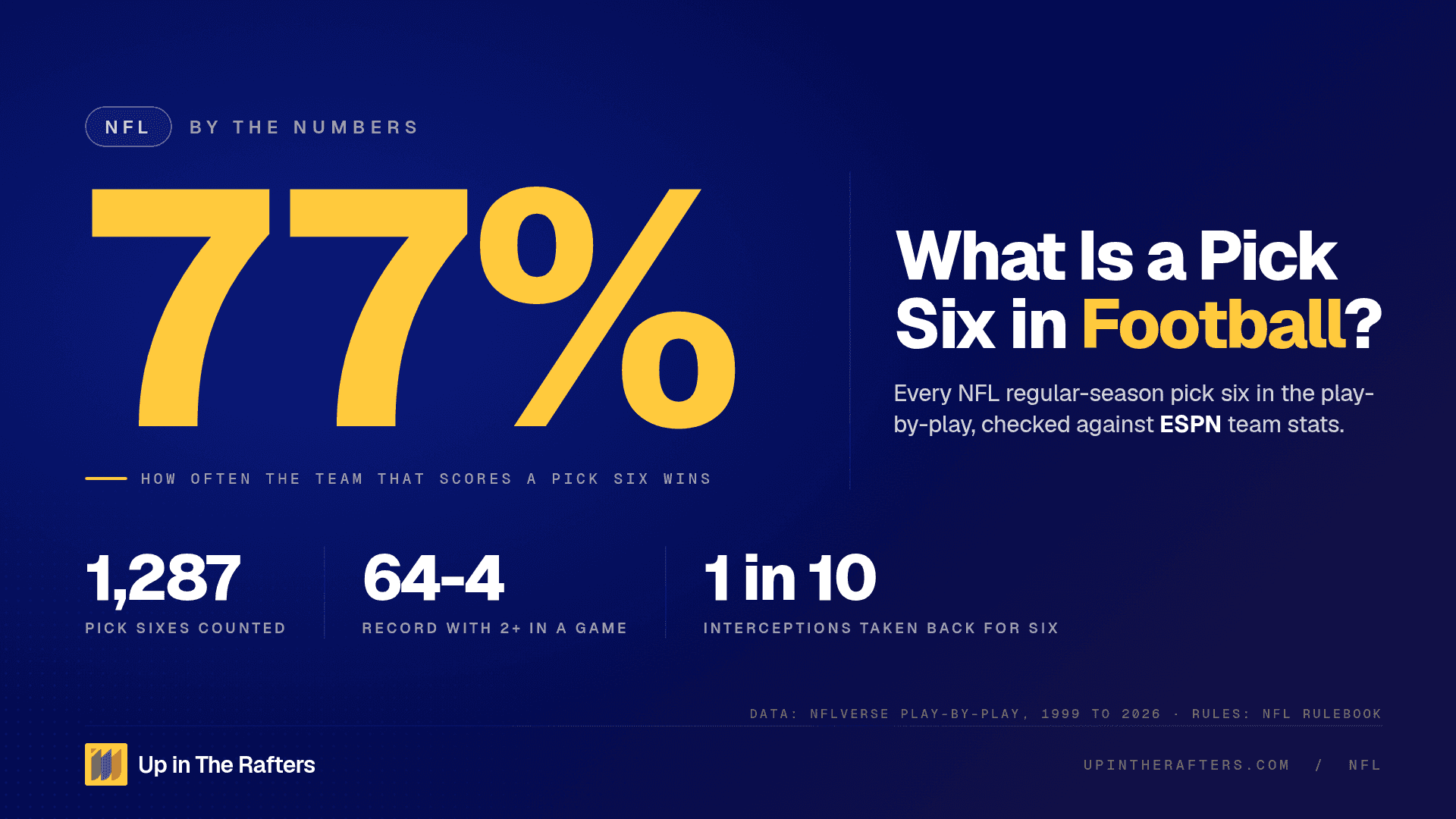 What Is a Pick Six in Football? I Counted 1,287 NFL Pick Sixes