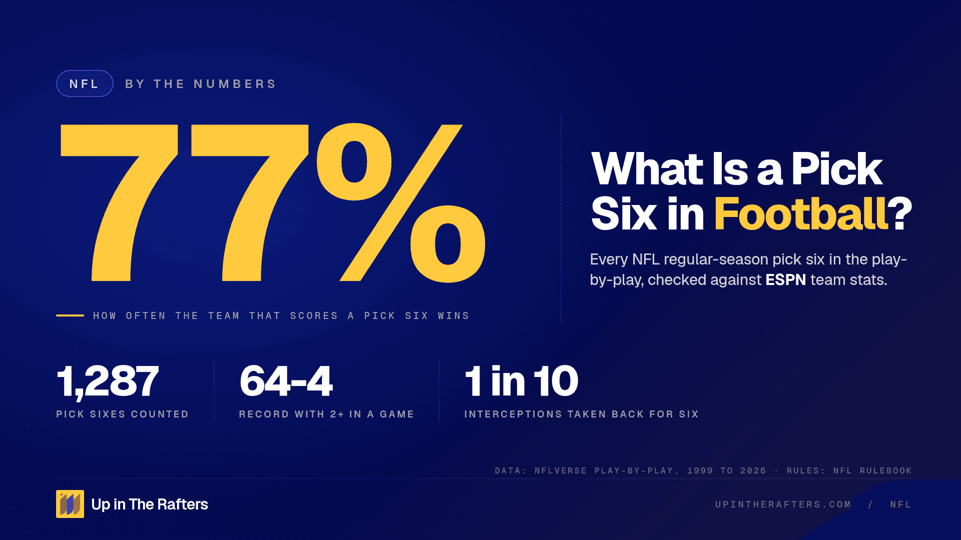 What Is a Pick Six in Football? I Counted 1,287 NFL Pick Sixes