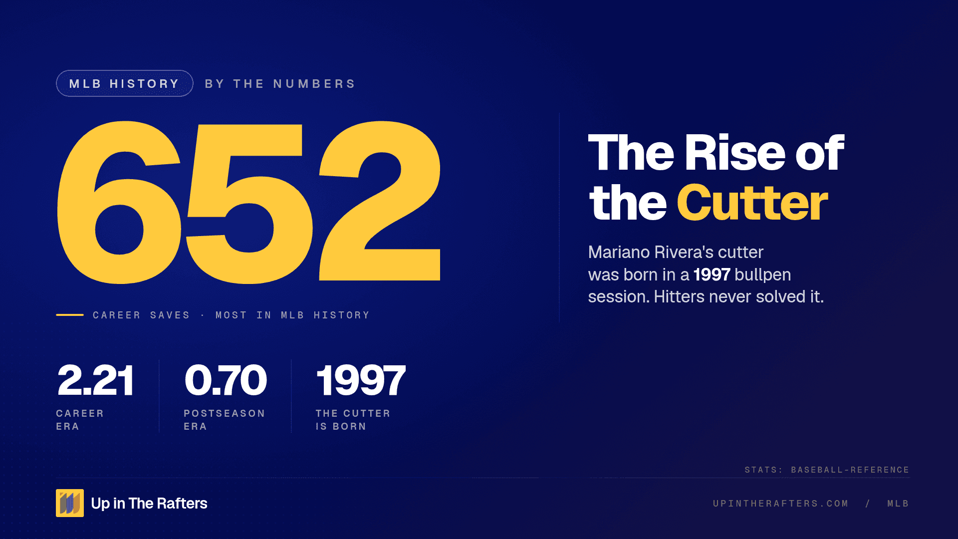 The Rise of the Cutter: How Mariano Rivera Changed Pitching Forever