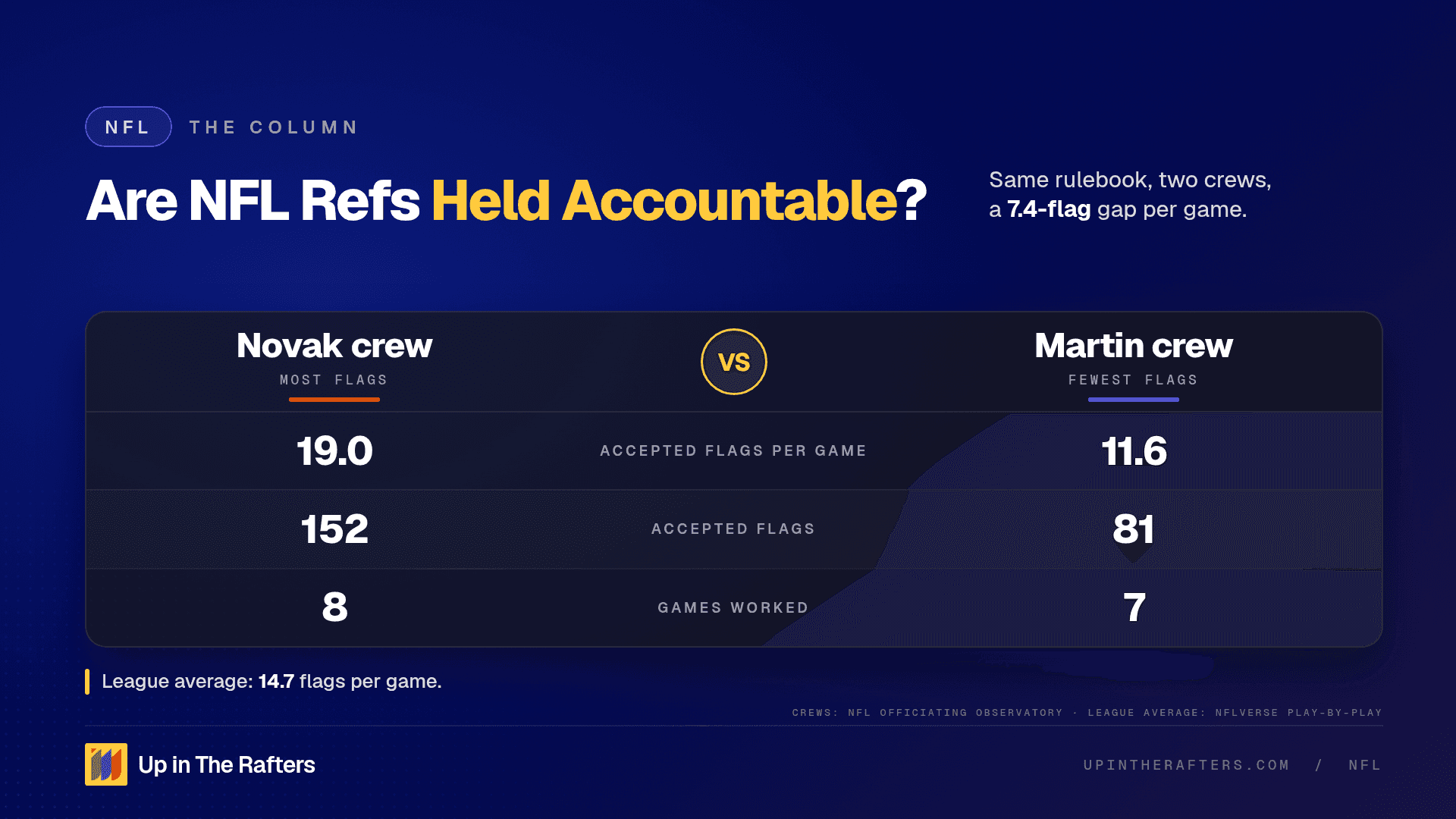 Are NFL Refs Held Accountable? Yes, in Secret, and That's the Problem