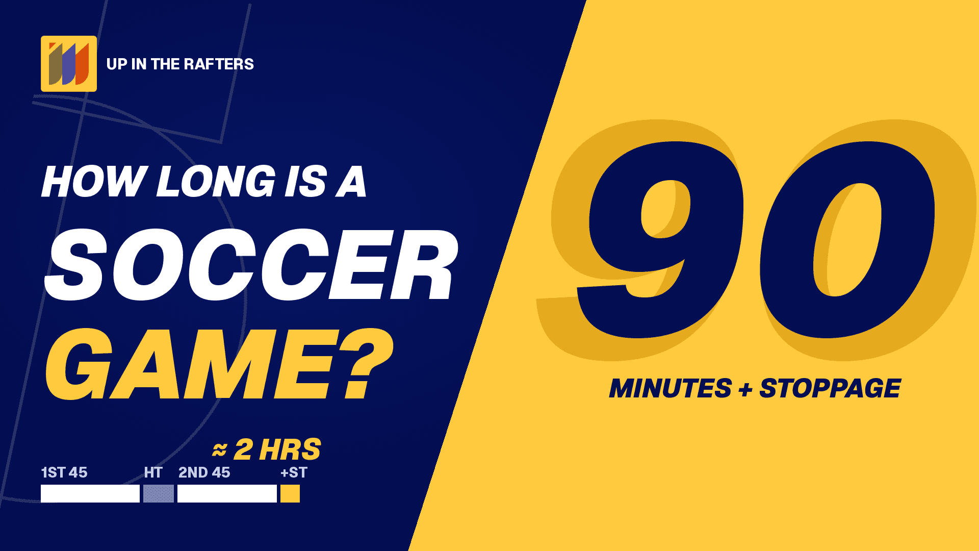 How Long Is a Soccer Game? 90 Minutes on the Clock, Closer to Two Hours in Real Life