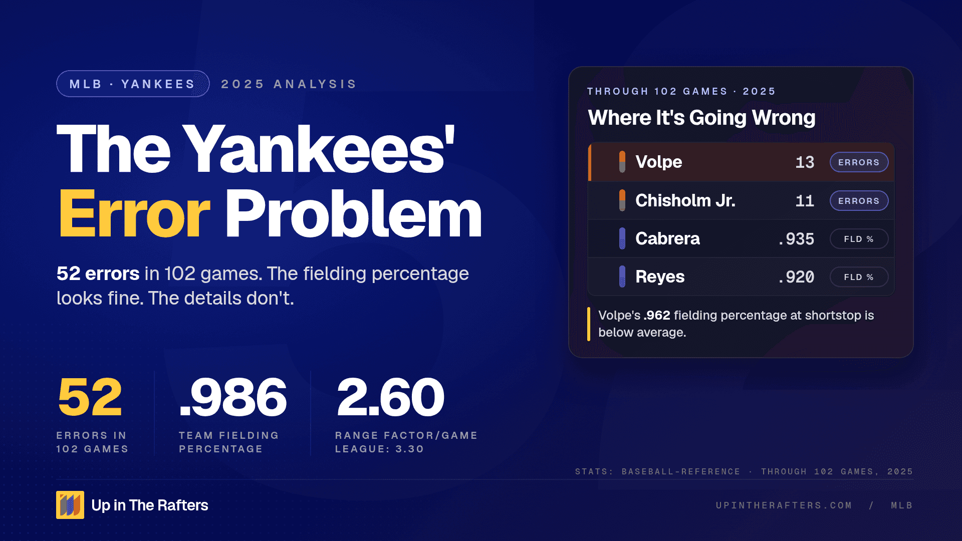 Why Was the Yankees Defense So Bad? Breaking Down the Struggles